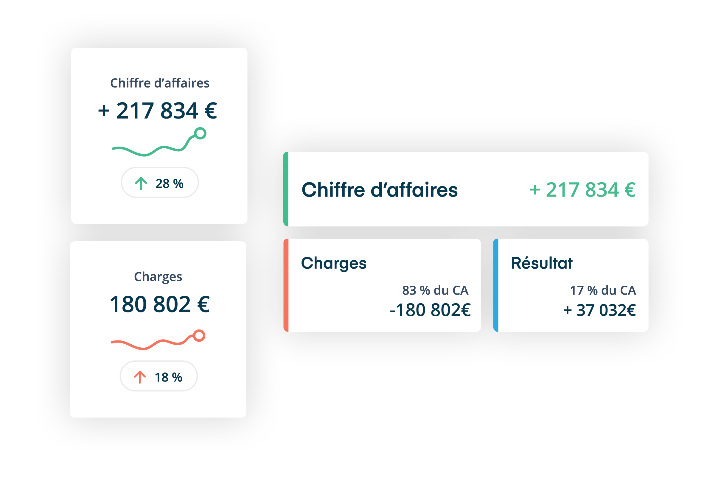 Illustration d'un cabinet d'expertise-comptable en ligne