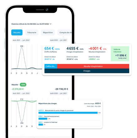 Avec les tableaux de bord, vous savez toujours où vous en êtes